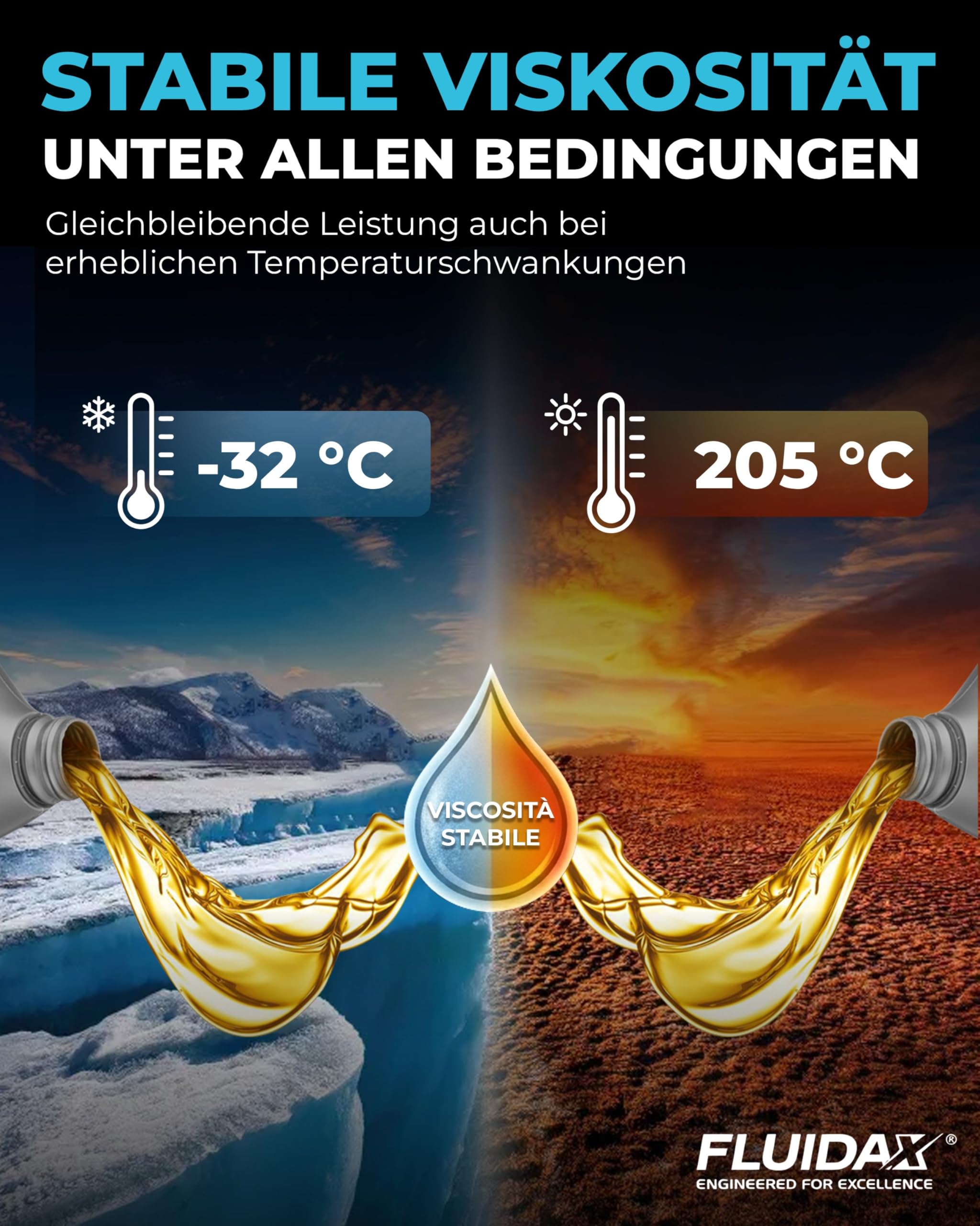 Hydrauliköl ISO VG 32 HLP 1L – Hochleistungs-Hydrauliköl mit Verschleißschutz und Korrosionsschutz – Für Hydraulikanlagen, Maschinen, Pressen, Hebebühnen und Hydrauliksysteme