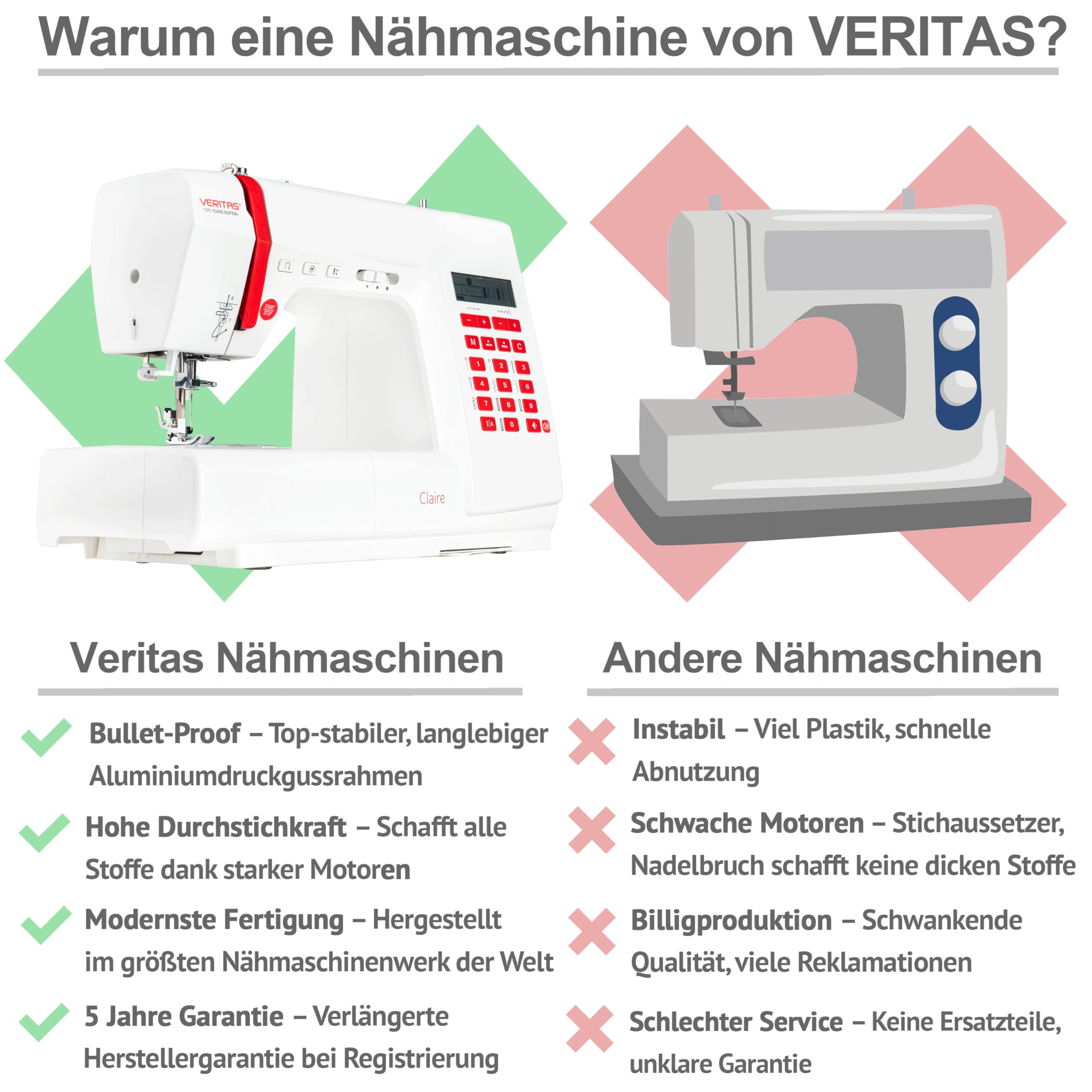 VERITAS Claire Computer-Nähmaschine mit LCD-Display – 197 Stiche inkl. Alphabet & Zahlen, viele Automatikfunktionen, Freiarm, Fußpedal, Memory-Funktion, Testsieger Note 1,1 (02/26)