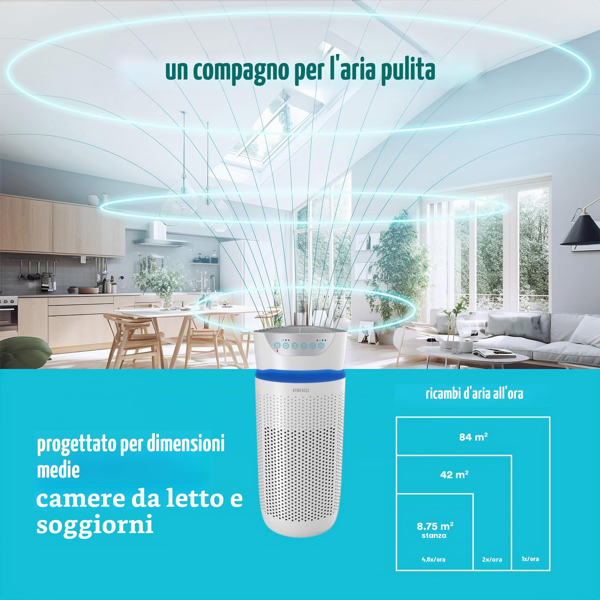 HoMedics Purificatore d'Aria, Filtro HEPA a 360°, Tecnologia con Luce UV-C Elimina Odori, Allergeni, Virus, Batteri e Germi Piccoli fino a 0.3 Microns, Flusso d'Aria 204.1 m3/h