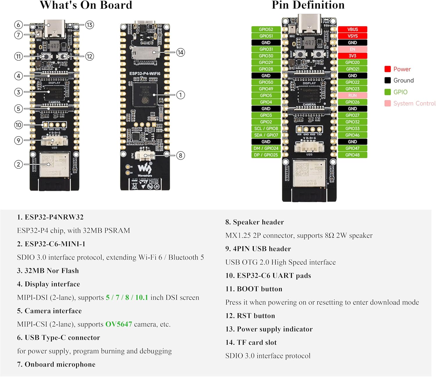 AI ESP32-P4-WIFI6 Development Board, Based On ESP32-P4 and ESP32-C6, Supports Wi-Fi 6 and Bluetooth 5 / BLE, Rich Human-Machine Interfaces, Supports AI Speech Interaction