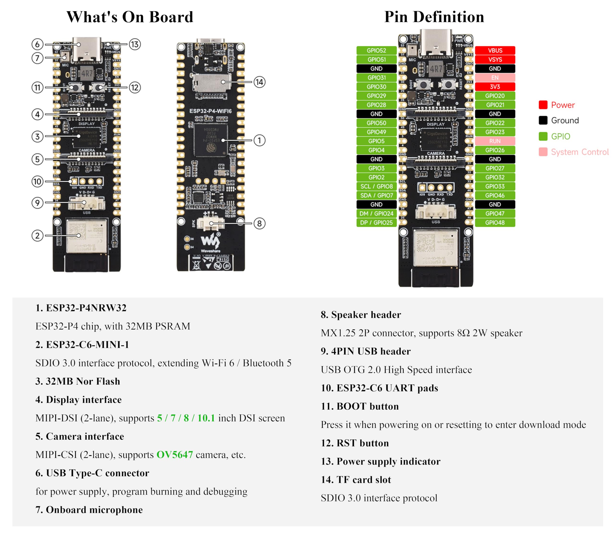 AI ESP32-P4-WIFI6 Development Board with Pre-Soldered Header, Based On ESP32-P4 and ESP32-C6, Supports Wi-Fi 6/Bluetooth 5, Supports AI Speech Interaction, Bundle with Speaker, Camera, LCD -12 Items