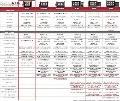 Miniatura 7 de Autel MS906S MaxiSYS MS906 MS906BT inalámbrico para vehículo OBD2 lector de código herramienta de diagnóstico automático prueba activa de