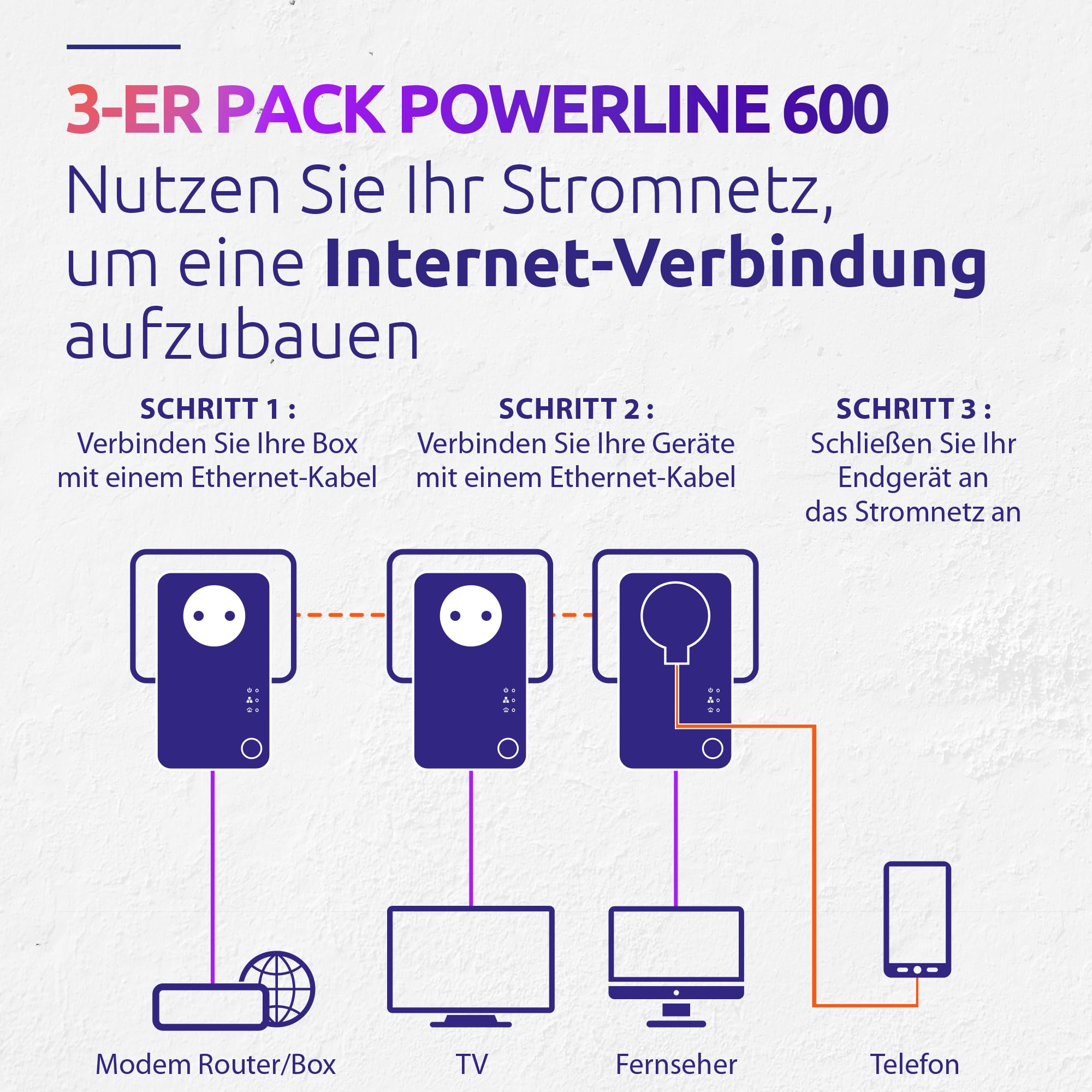 Strong - Powerline 600 Triple EU Set - 3 Powerline-Adapter 600 Mbps - Fast-Internetzugang - integrierte Steckdose - 300 m Reichweite - Für alle Router - LAN-Anschluss - Easy-Installation - weiß