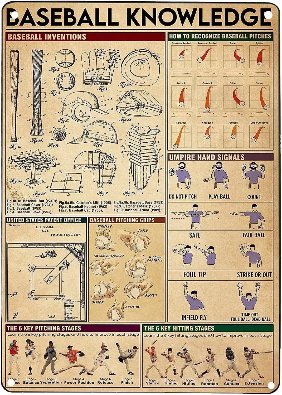 rayprint Baseball Knowledge Sport Poster Metal Tin Signs Baseball Inventions Umpire Hand Signals Garden Farm Bar Garage Club Kitchen Home Gym Wall Decorationes 8x12inch