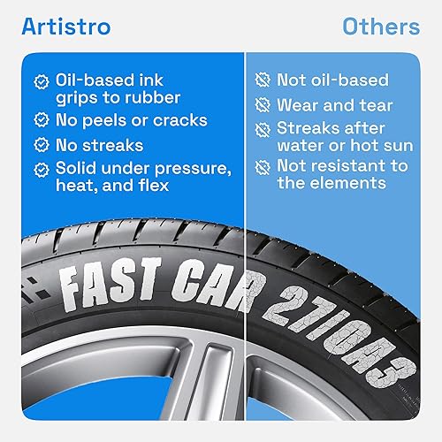 Miniatura 6 de ARTISTRO 5 marcadores permanentes de pintura a base de aceite, marcadores de punta media para neumáticos, madera, roca, tela, vidrio, cerámica,