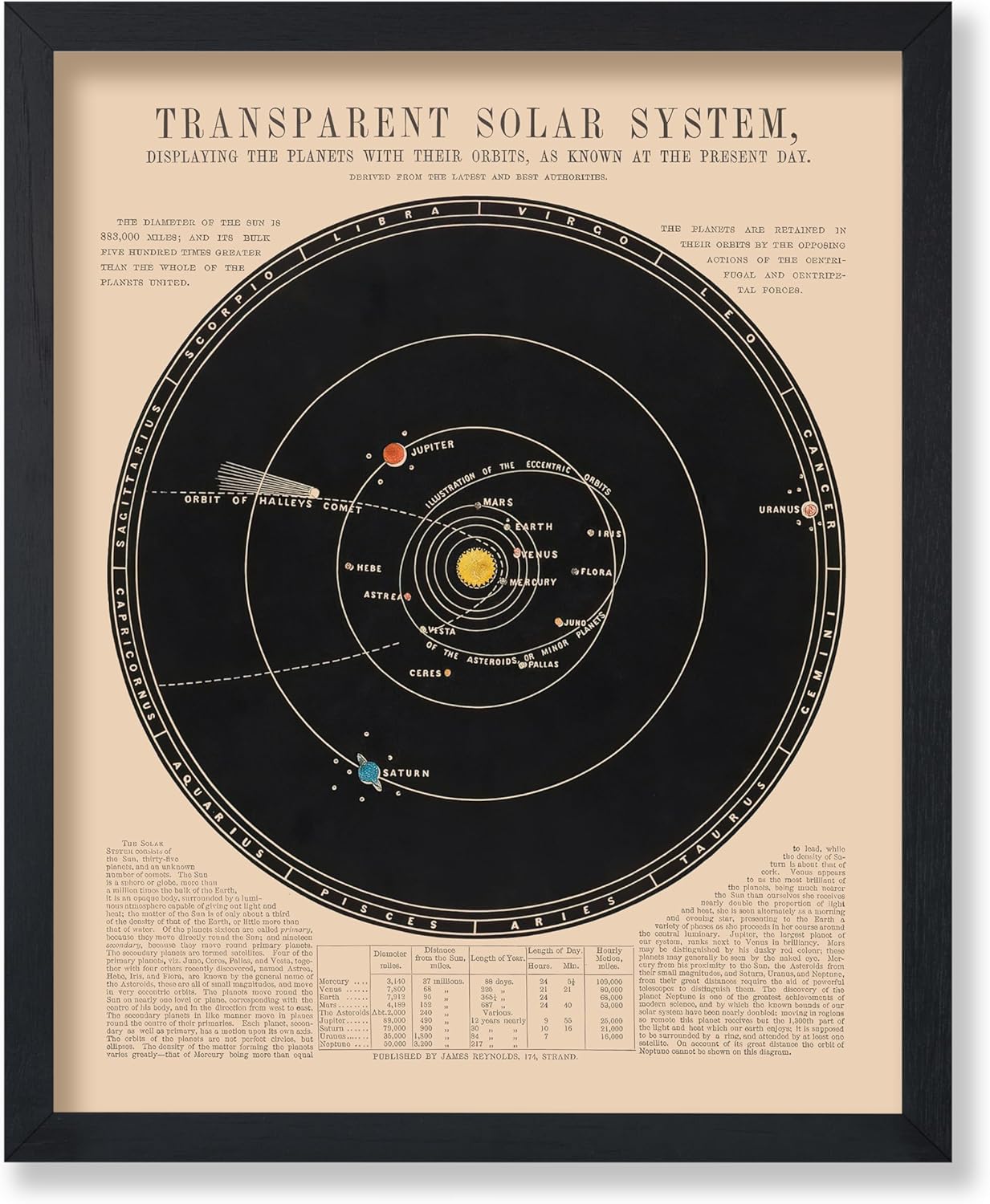 Monem Art Solar System Map Space Poster - Vintage Astronomy Poster - Wall Decor for Home, Office, Living Room - Gift for Astronomy, Astrology, Lunar Fans, 16x20 Black Framed