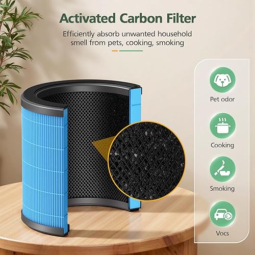 Miniatura 5 de Filtros de repuesto AP070B para purificador de aire Aircillin AP070A y AP070B, filtro de aire de alta eficiencia 4 en 1 con carbón activado, paquete