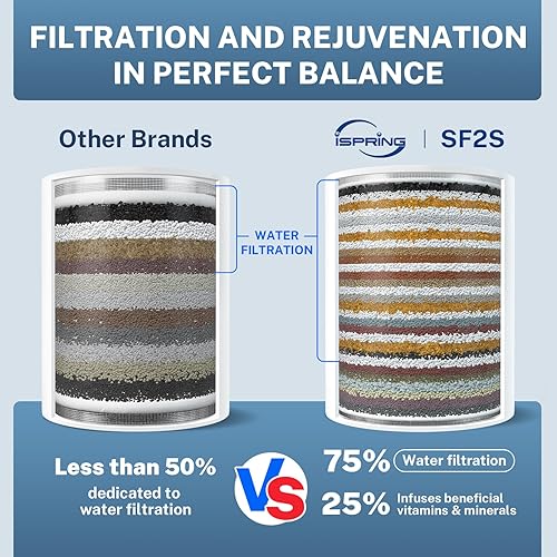 Miniatura 9 de iSpring SF1S - Filtro de ducha universal de 15 etapas de alto rendimiento con cartucho reemplazable para eliminar cloro, sedimentos y más, cromado