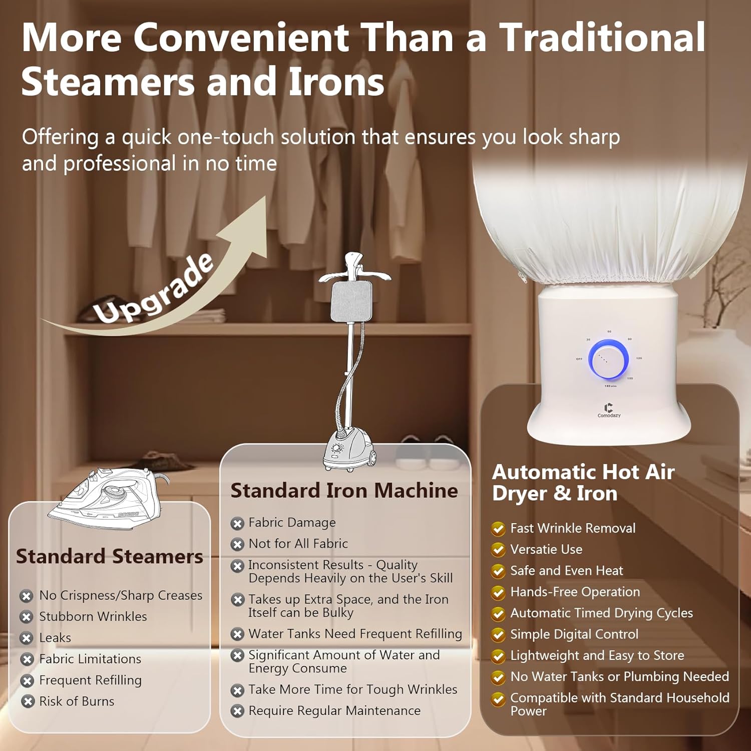 Automatic Hot Air Dryer & Iron Machine, Smart Design with 8 Temperature Settings for Clothes, Shirts & Pants Etc, Portable Hands-Free Wrinkle Remover with No Water Plumbing Required