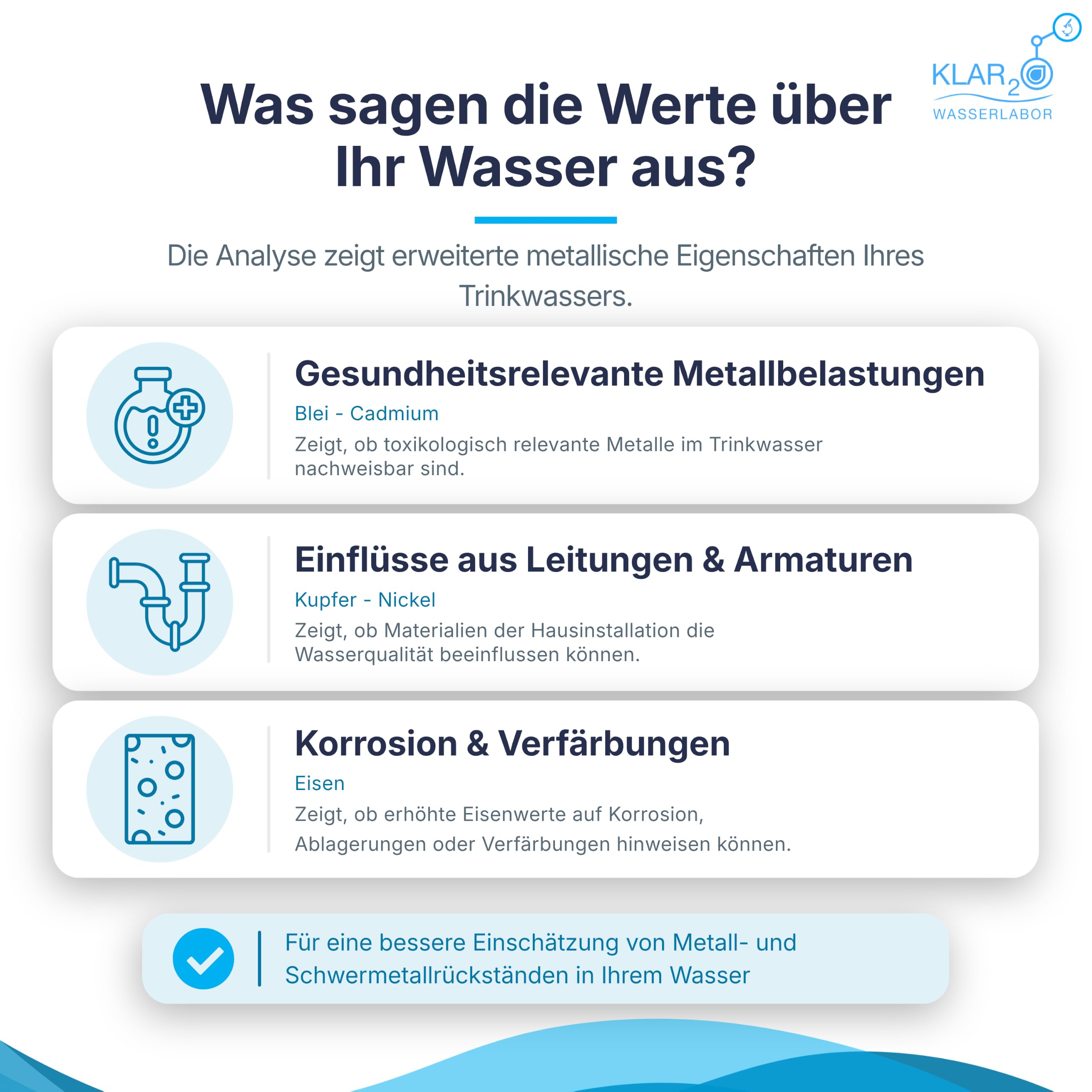 Trinkwasser Wassertest MetallCheck Plus: Laboranalyse auf Blei, Cadmium, Kupfer, Nickel & Eisen im Leitungswasser