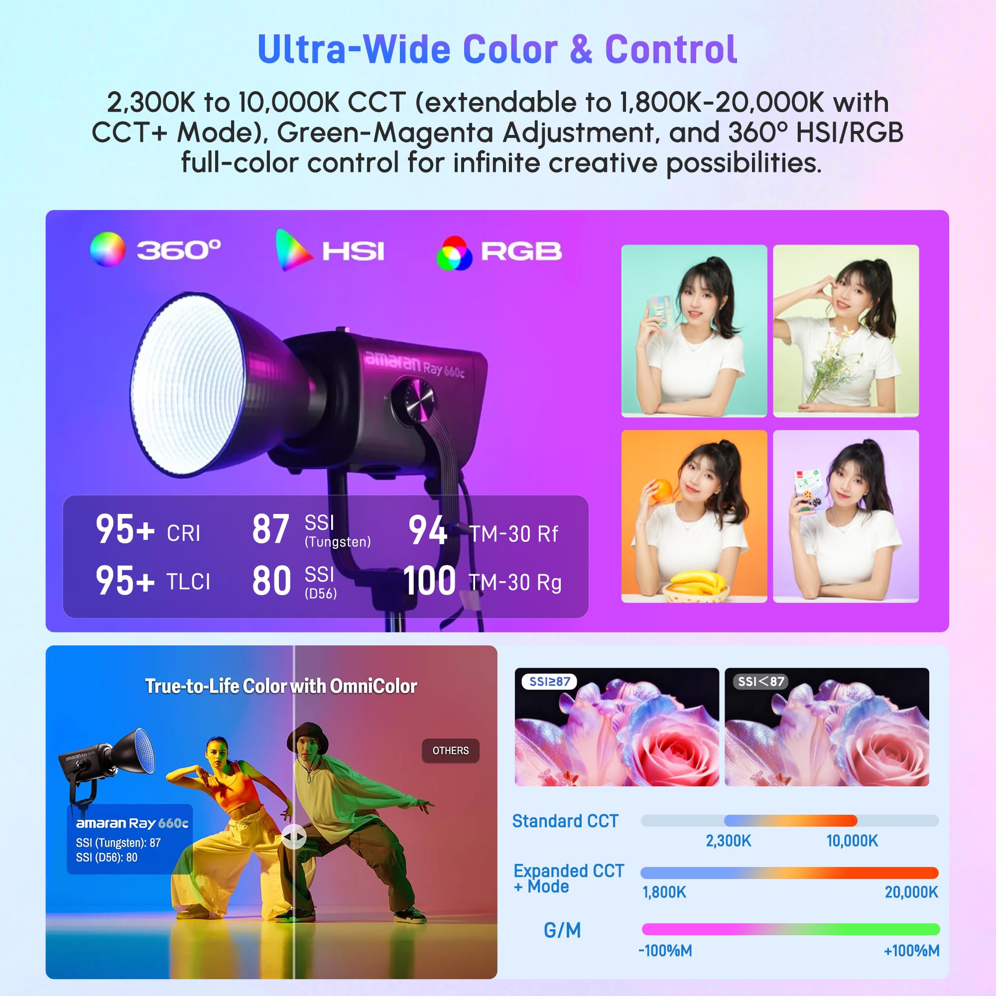 Amaran Ray 660c Luz de vídeo LED COB en Color Completo Montura Bowens Resistencia a Intemperie IP54 Control vía aplicación NFC DMX vía USB-C CRI 95 TLCI 95 (660, Watts)