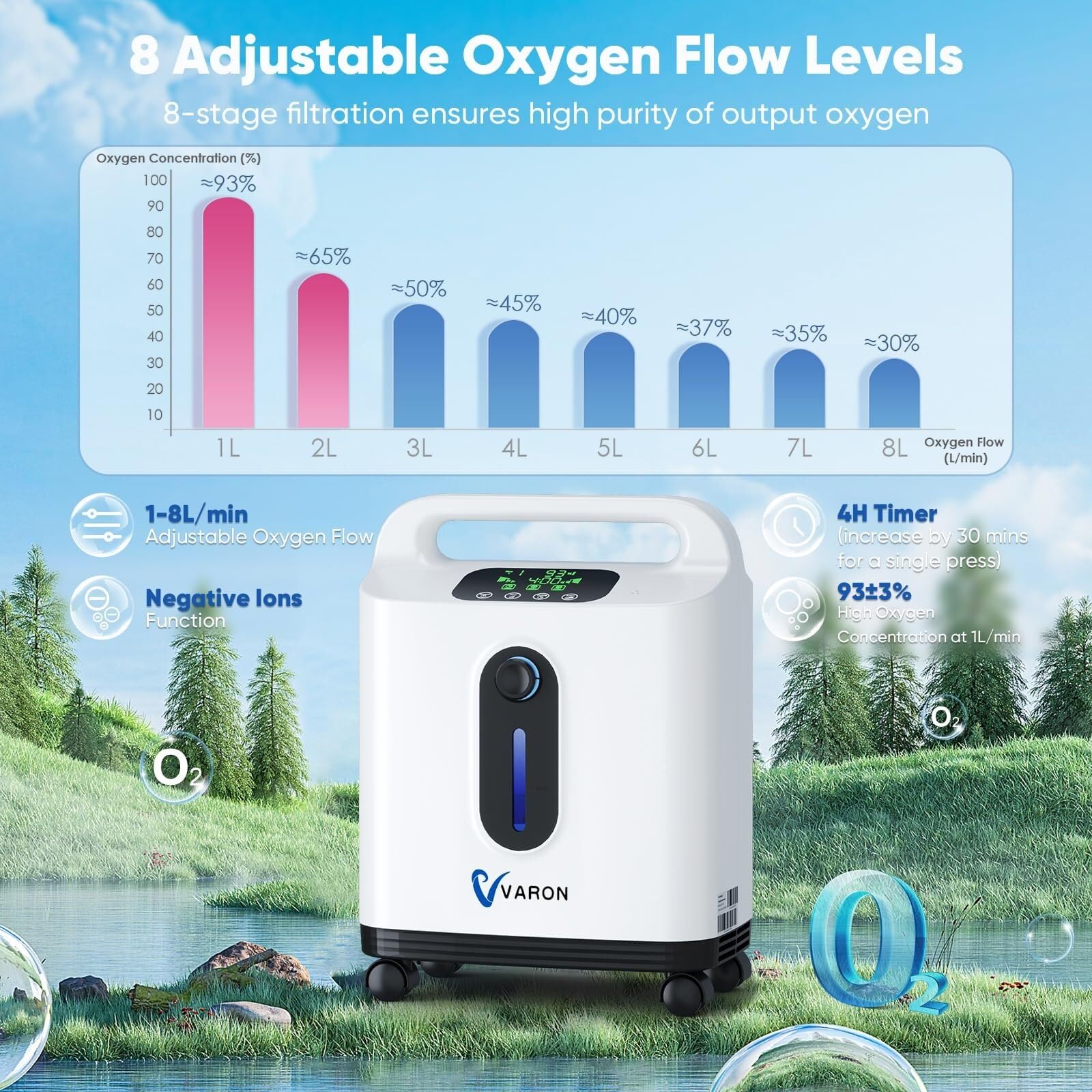 Concentratore di Ossigeno Portatile Intelligente con Telecomando - Flusso Regolabile 1-8 l/min, 93% Purezza, Timer e Design Ergonomico