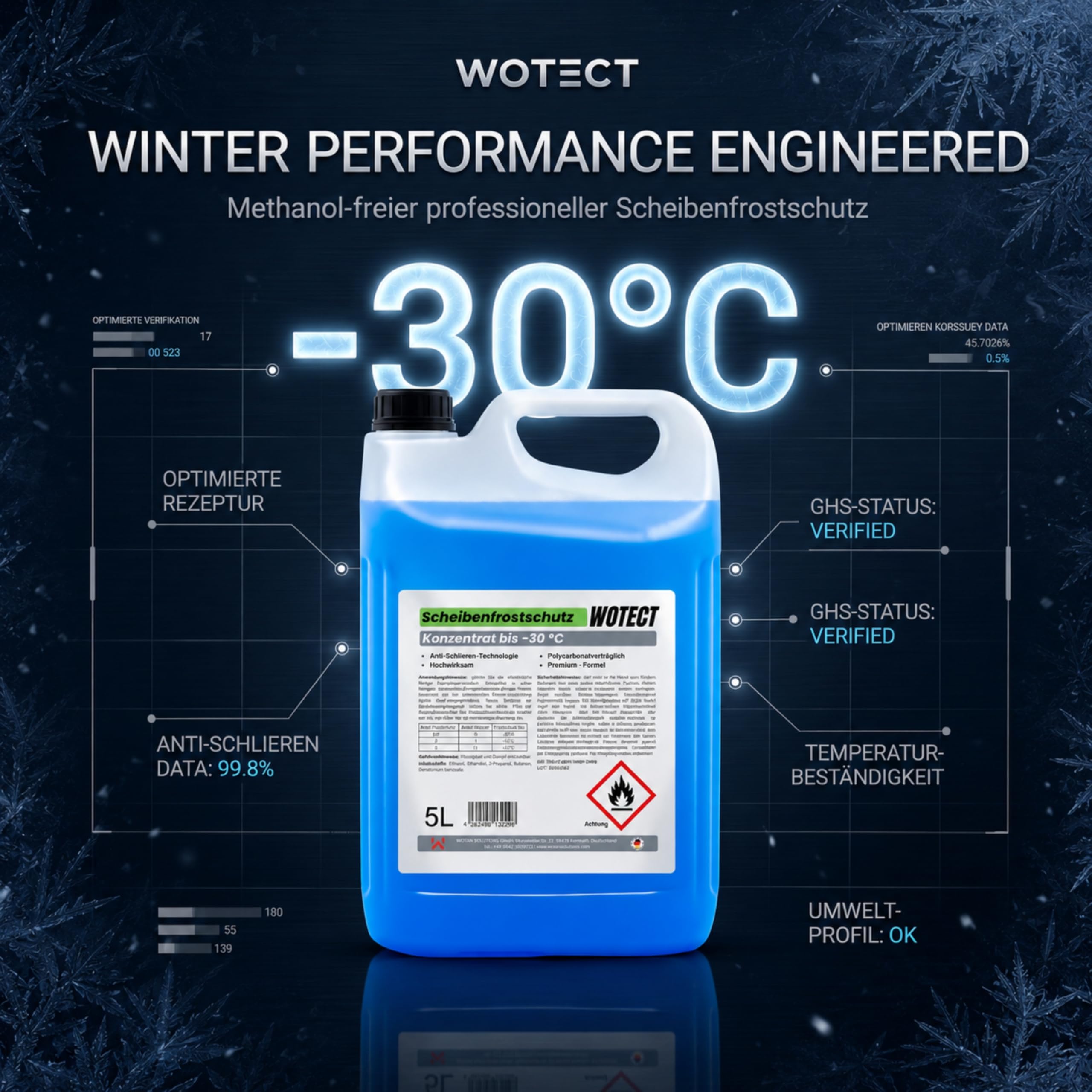 WOTECT Scheibenfrostschutz Gebrauchsfertig bis -30°C – Vorratspack – Winterscheibenreiniger mit Citrusduft – Methanolfrei – Zuverlässig bei EIS & Schnee (20 Liter)