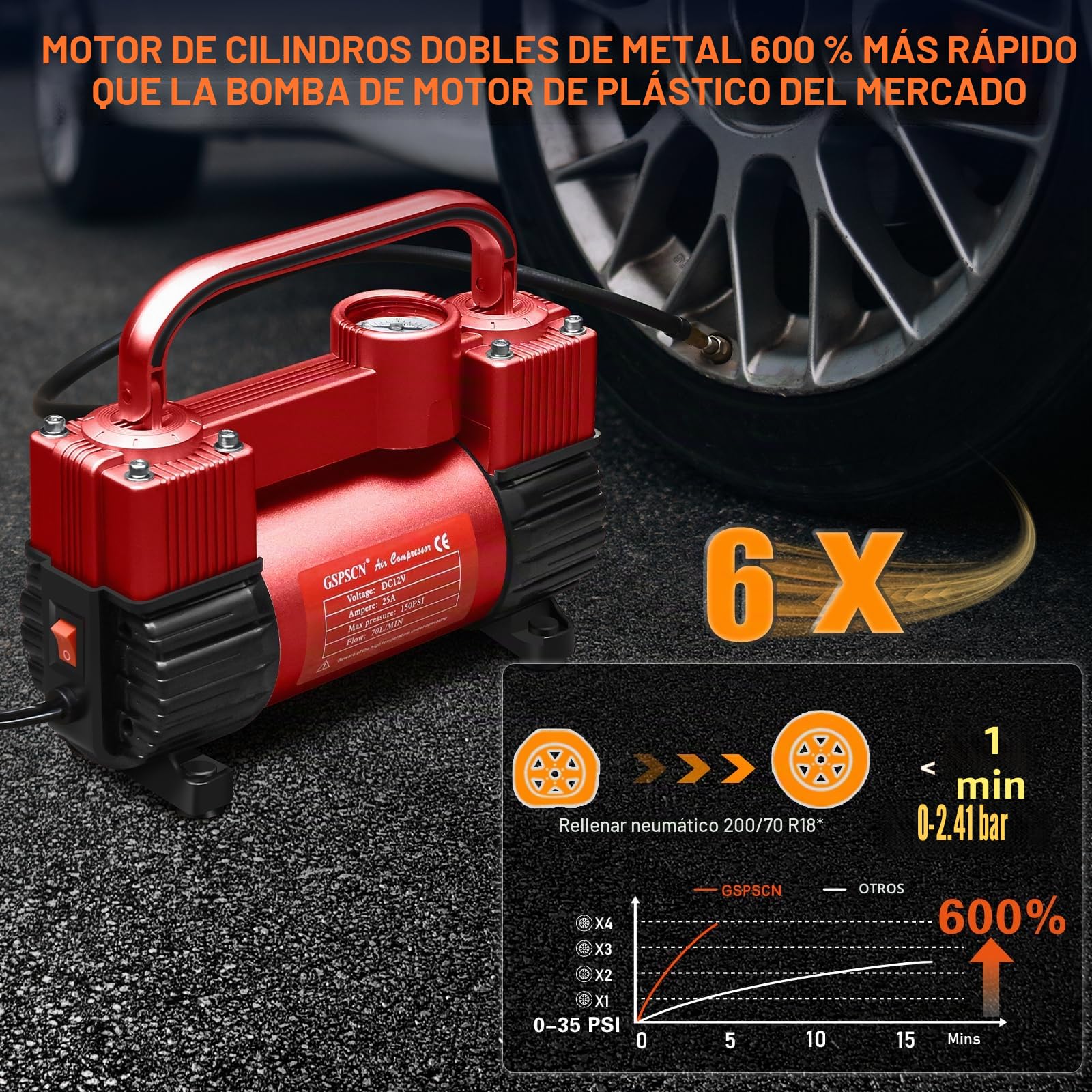 GSPSCN compresor de aire portátil de metal DC 12V，Hinchador Ruedas Coche de neumáticos rojo de doble cilindro de servicio pesado, Inflador Ruedas Coche, Bomba Eléctrico 150PSI con Luz LED