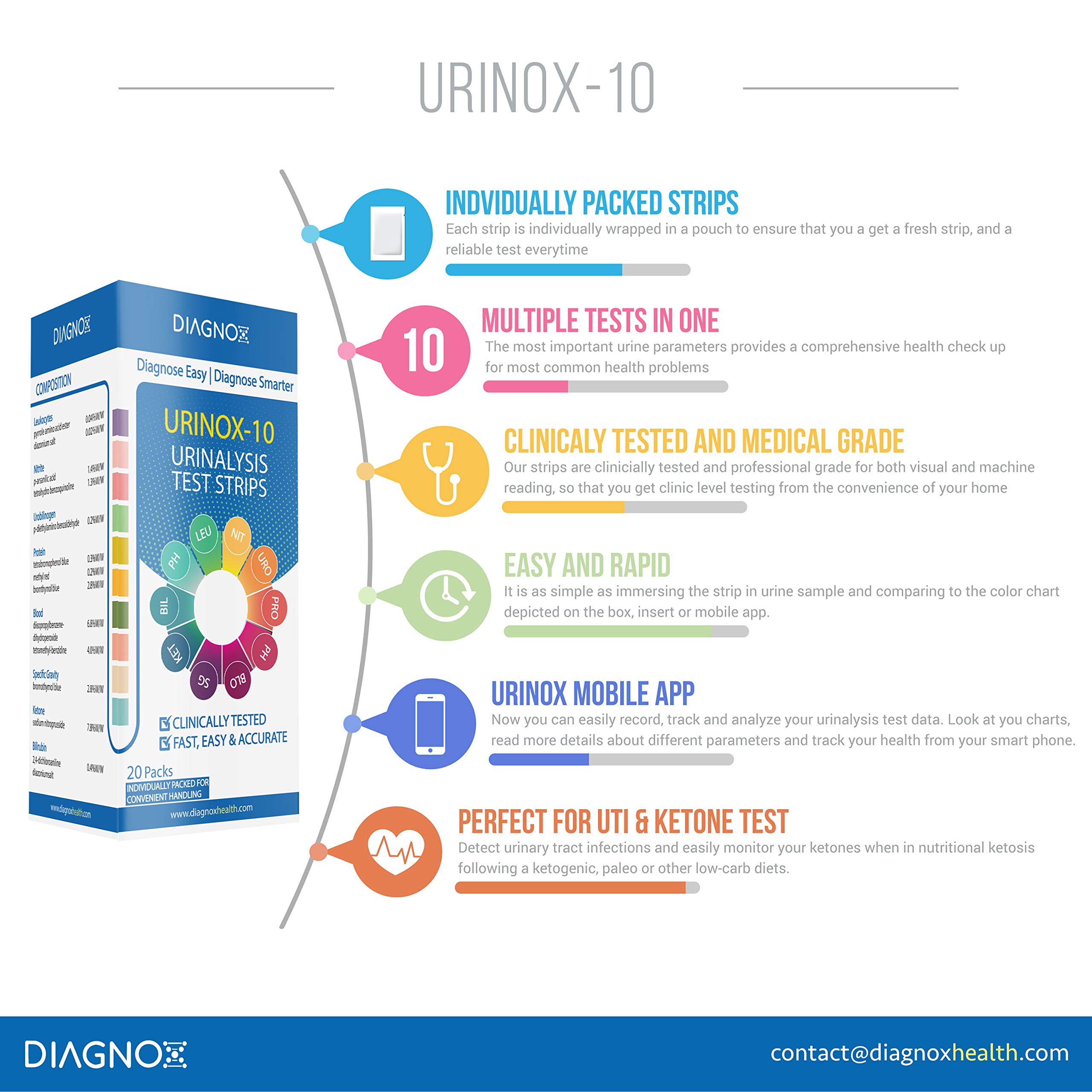 10 Parameter Professional/GP Urine Test Strip Individually Packed