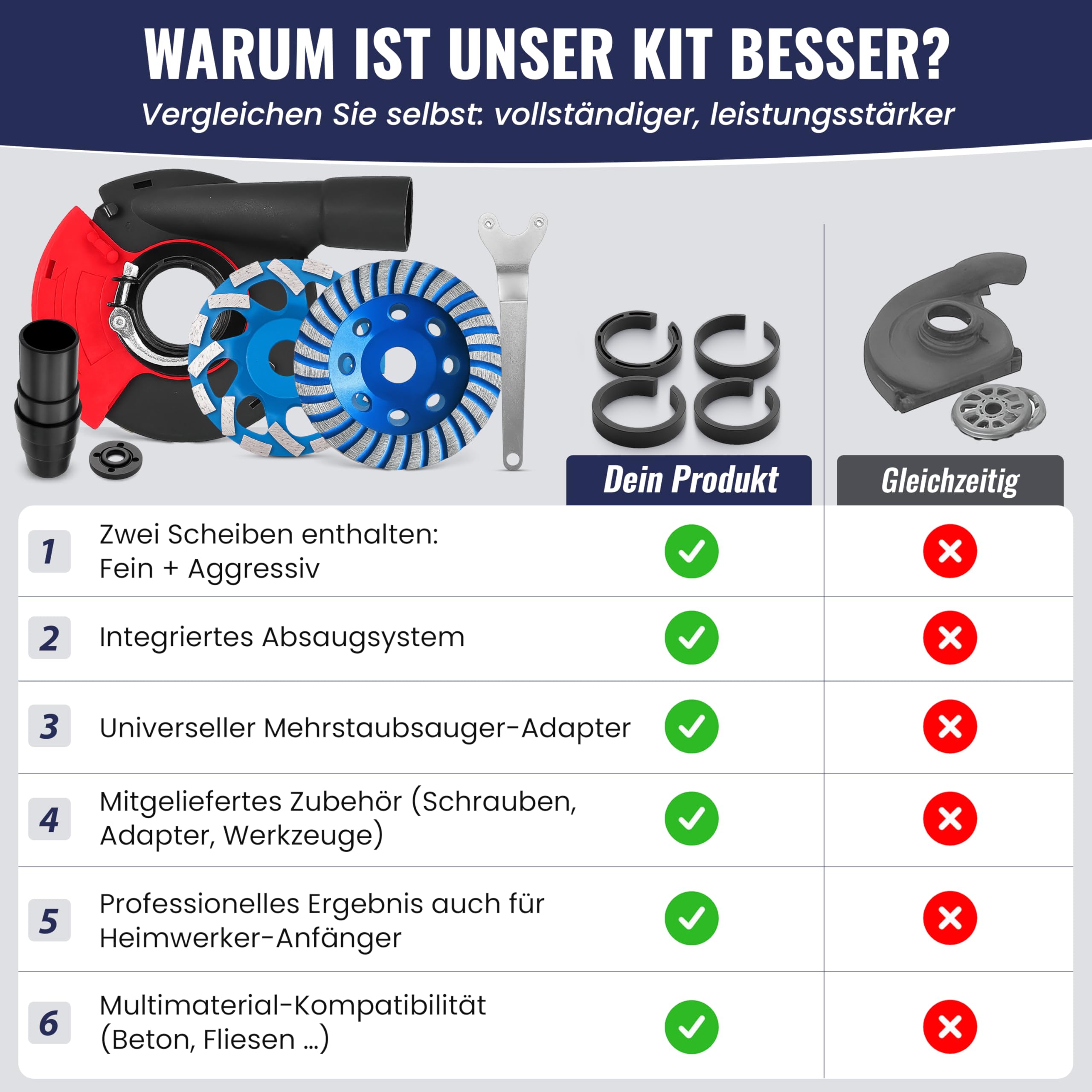 2× Diamant Schleiftopf 125 mm mit Absaughaube – Beton Schleifscheibe Grob & Fein – Beton, Fliesen & Stein – Set für Winkelschleifer & Staubsauger – NOCZAIRE