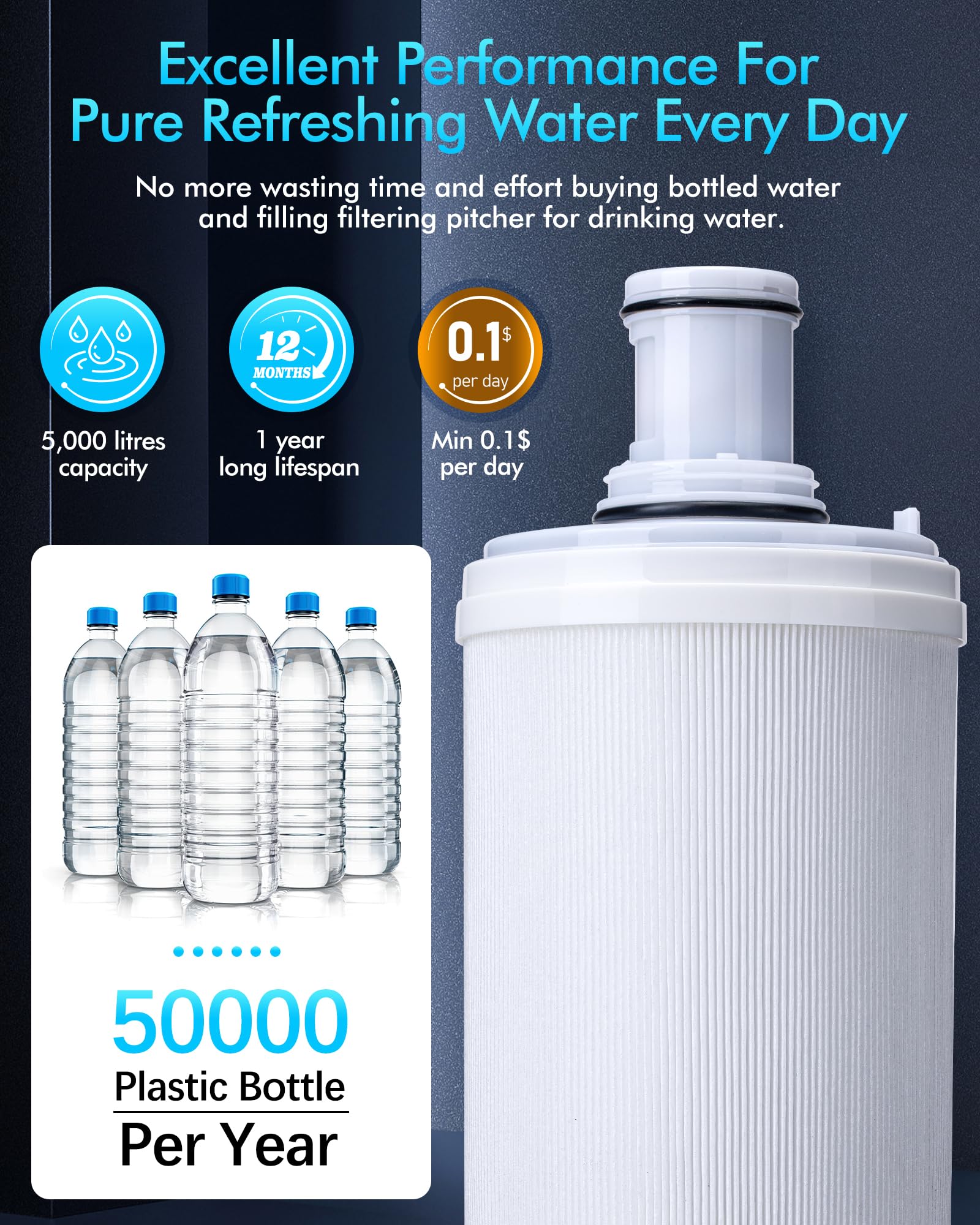 Amazon | 100186 交換用浄水器。Amway espring浄水フィルターに対応