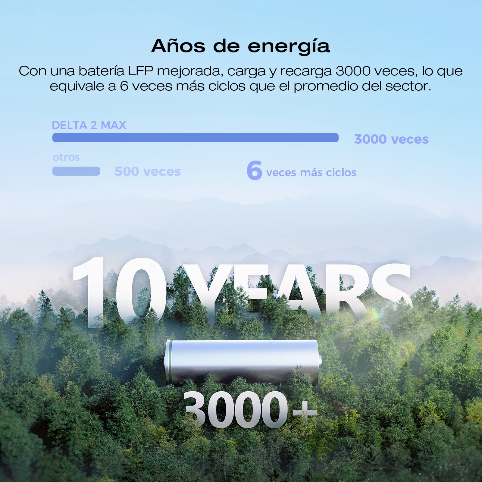 EcoFlow Estación de energía portátil DELTA 2 Max, 2048Wh, Batería LFP, CA 80% de carga en 53mins,sólo pequeños defectos en el embalaje, el producto está completamente sin usar (Reacondicionado)