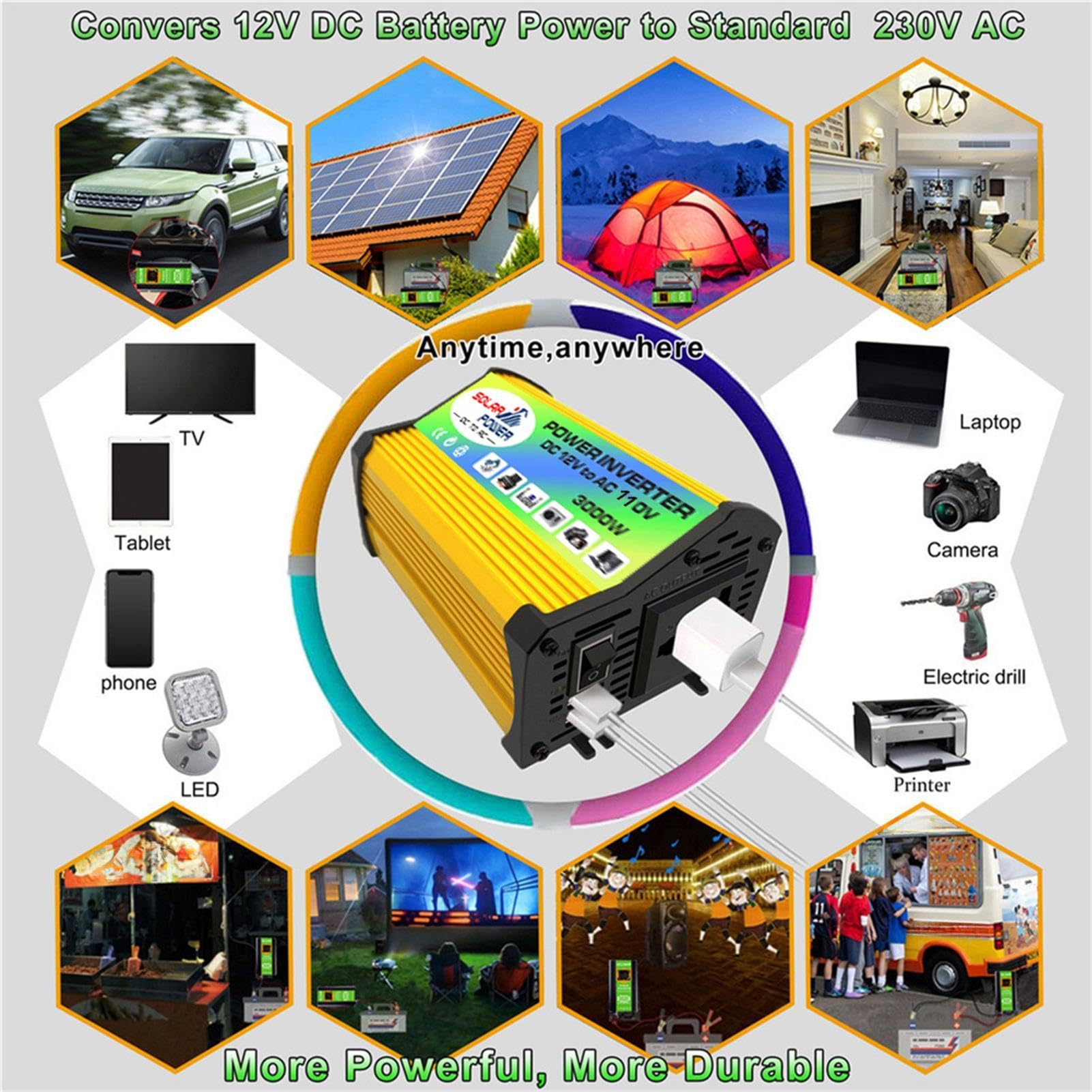 Kit Completo Solare Off-grid - sistma Di Energia Solare, Kit Pannello | Śolare Per Camper, Alimentazione Di Backup Ďi Emergenza, Pannello Monocristallino Doppia Porta USB, Inverter Da 3000 W + Cont