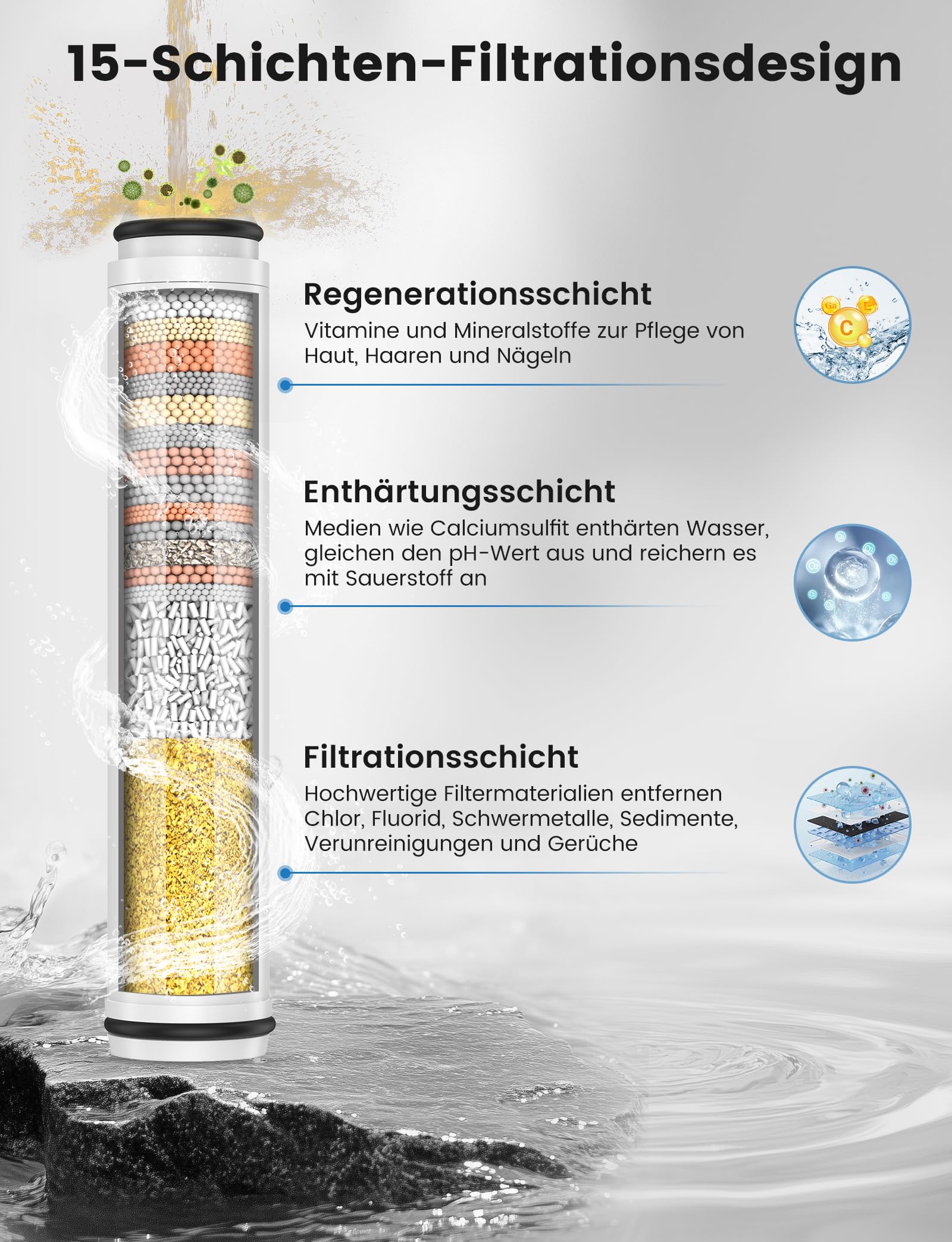 MEKO 2er Pack Filter NUR für Handbrause mit ASIN B0BJPBQFVS und B0CN6J3YC4 von MEKO, 15 Schichten Ersatzfilter für hartes Wasser Reinigen und Entfernen von Chlor und schädliche Substanzen