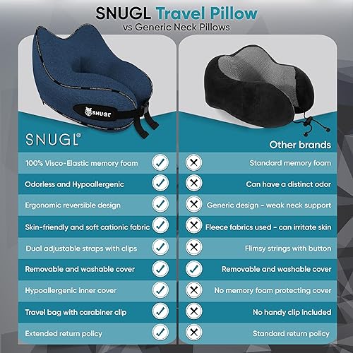 Miniatura 8 de SNUGL Almohada de viaje para el cuello - Almohada de espuma viscoelástica para avión - Almohada de vuelo  Almohada de viaje con soporte para el