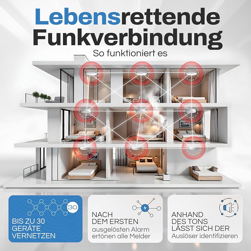 ALPENLUFT 10 db Vezeték Nélküli Füstérzékelő 10 Éves élettartammal- 2in1 Füst- és Hőriasztó, Hálózatba Köthető, Fúrás Nélküli, LED Villogásmentes