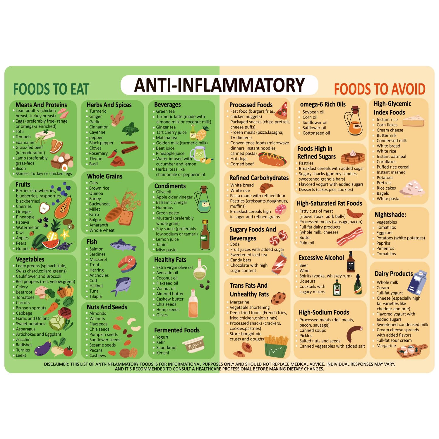 Poster zur entzündungshemmenden Ernährung, 35,6 x 25,4 cm, stark magnetisch, Ernährungsliste, Kaloriendiagramm aller Lebensmittel
