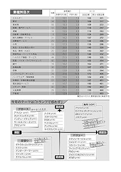 役員四季報 2019年版 会社四季報 未上場会社版 2019年版(別冊臨増)
