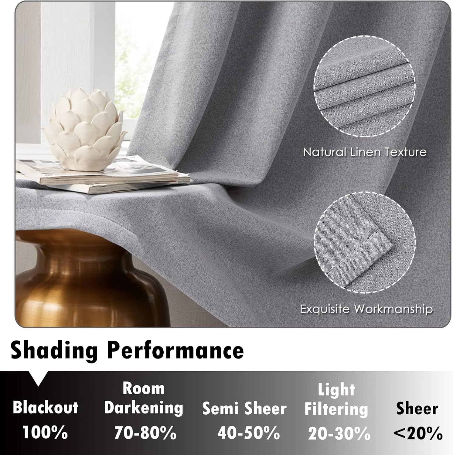Melodieux 100% Blackout Curtains for Bedroom, Thermal Insulated Noise Reducing Linen Grommet Window Drapes for Living Room and Nursery, Grey, 50 x 84 Inch Length, 2 Panels