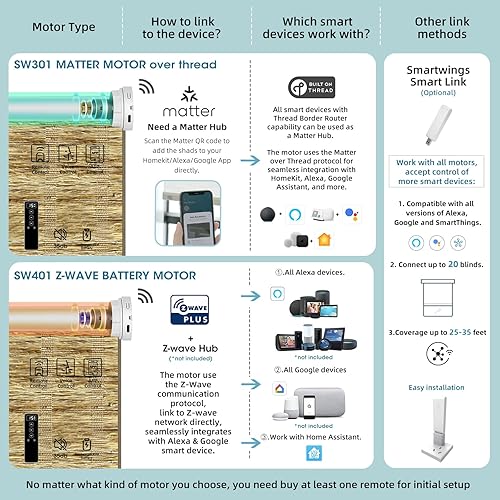 Miniatura 10 de SmartWings Las persianas romanas de lino motorizado funcionan con Alexa SmartThings Google, persianas inteligentes 100% opacas, diseño inalámbrico,