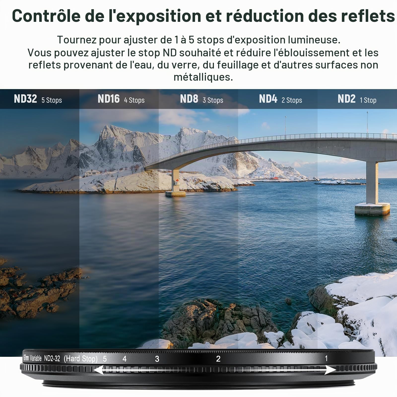 NEEWER 67mm Filtre ND Variable True Colors Hard Stop ND2-32(1-5 Stops) à Densité Neutre Limitée Verre Optique HD Multicouche Accessoire/Non Croix X/Cadre Aluminium/Résistant à l'eau/Rayure/Trace Doigt