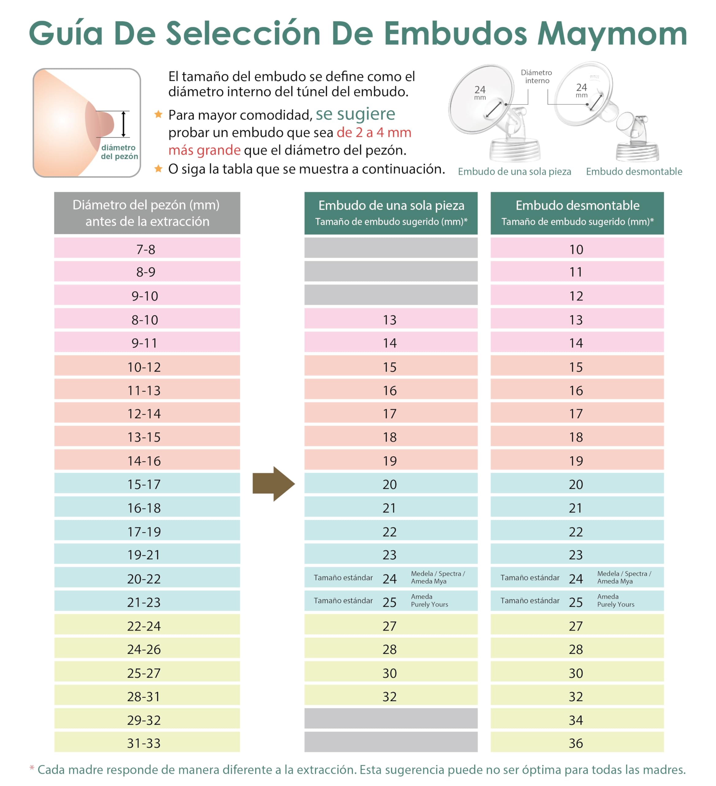 Piezas de bomba Maymom de brida de 21 mm compatibles con Spectra S2 S1 9 Plus, no originales Spectra S2 S1, accesorios de repuesto para bomba, brida pequeña