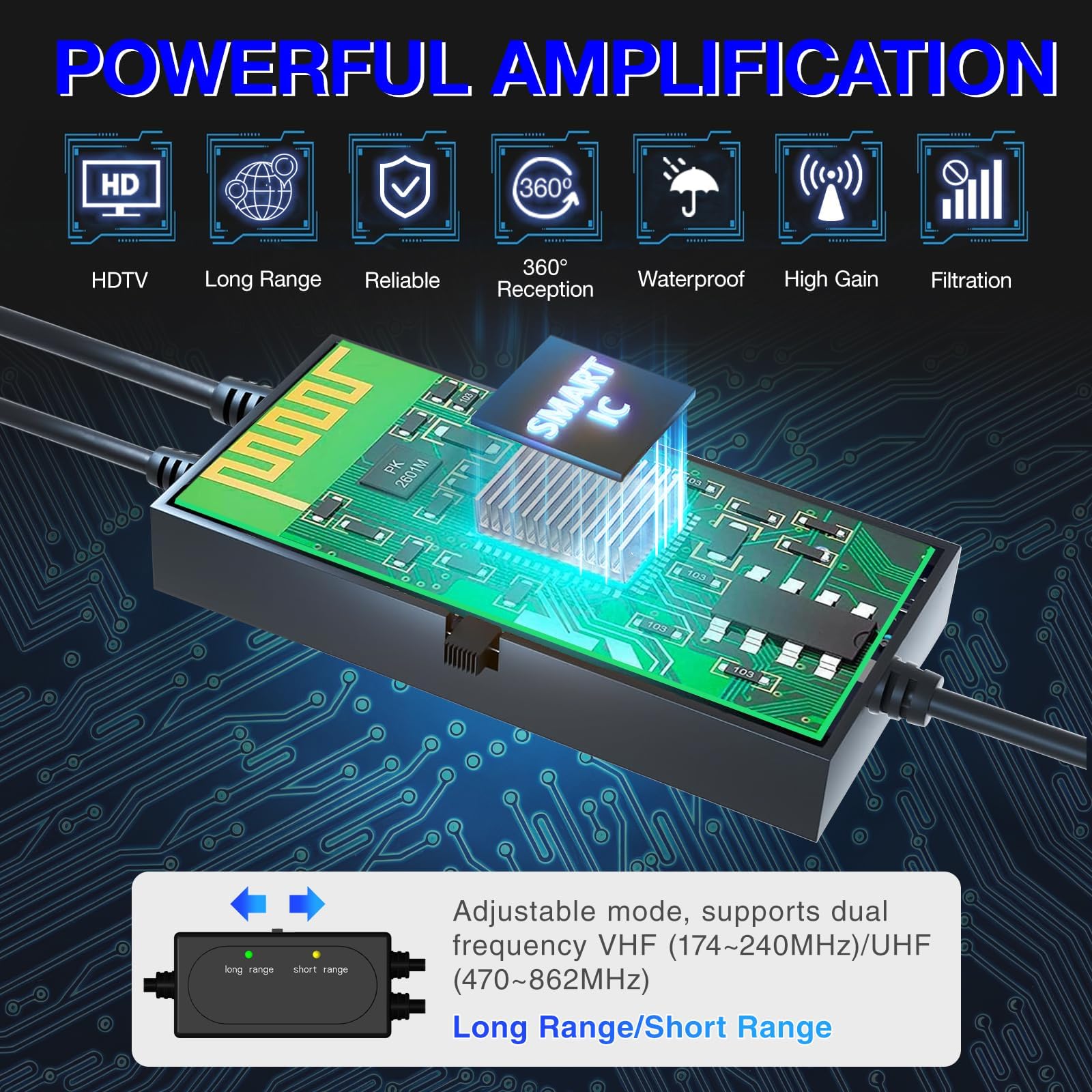 Powerfull, antenna TV da interni con amplificatore di segnale, antenna TV digitale per interni con segnale forte per TV Freeview, portata oltre 400 km, supporto HDTV 4K 1080p