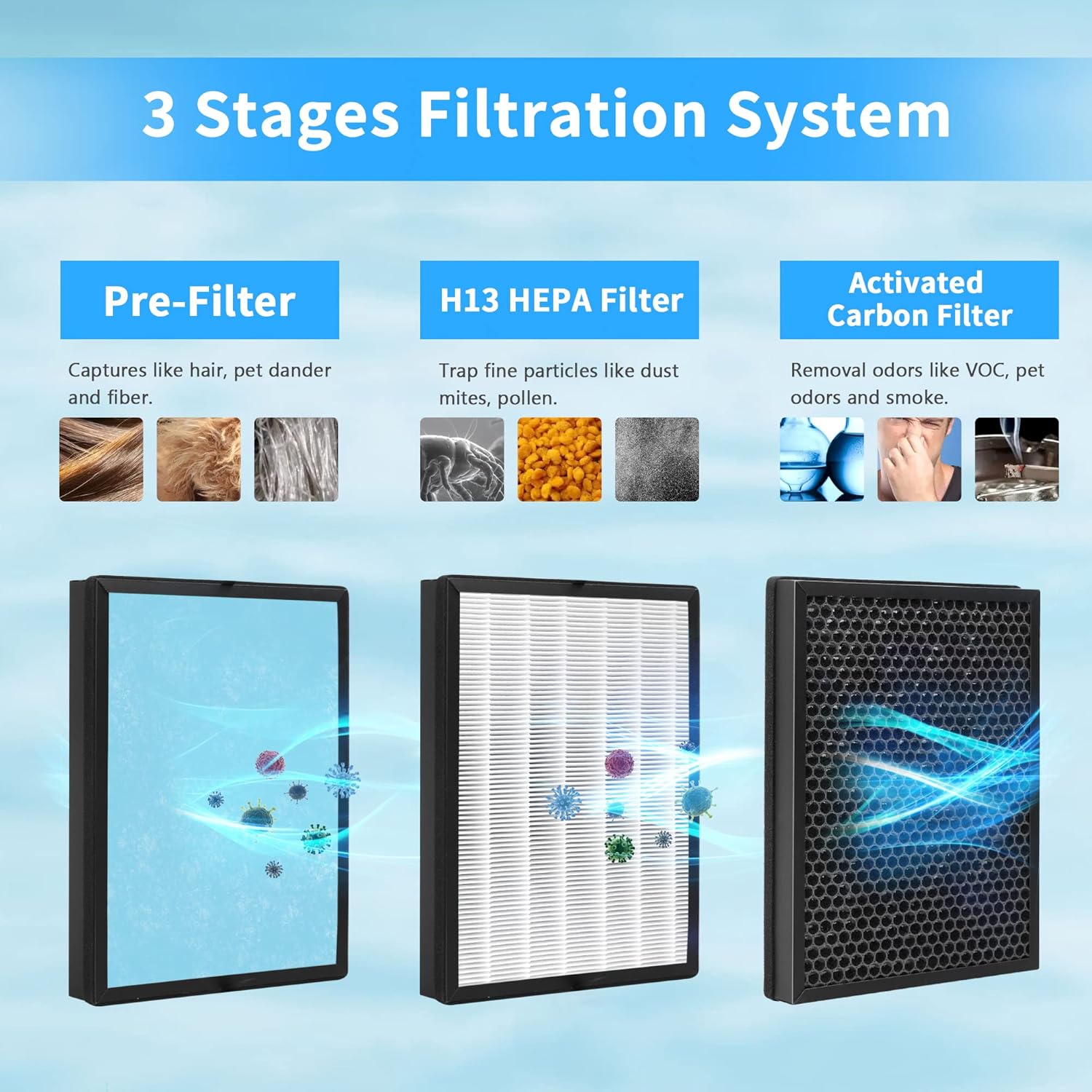 2-Pack AP1002 Replacement Filter Compatible with AIR TOK AP1002 Purifier, Part # AP1002-RF, 3-in-1 Filters