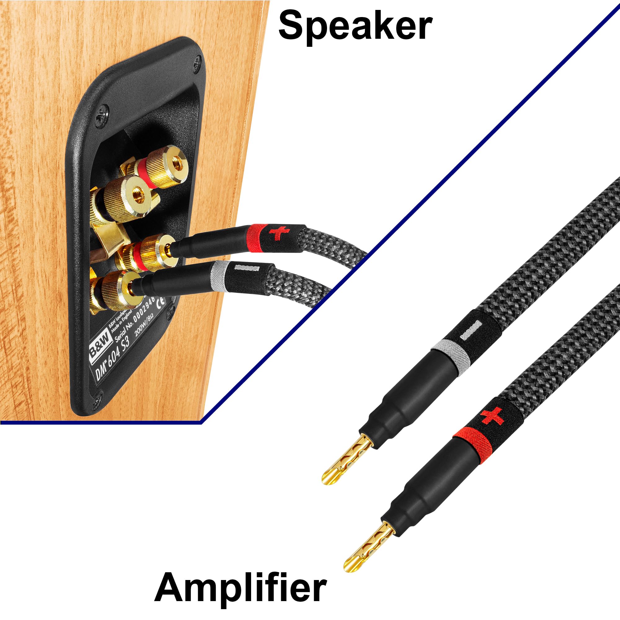 WORLDS BEST CABLES Coppia di cavi per altoparlanti HiFi audiophile di alta qualità, 8 AWG, in OFC ultra puro, con connettori a banana Eminence Gold e rivestimento in tweed al carbonio