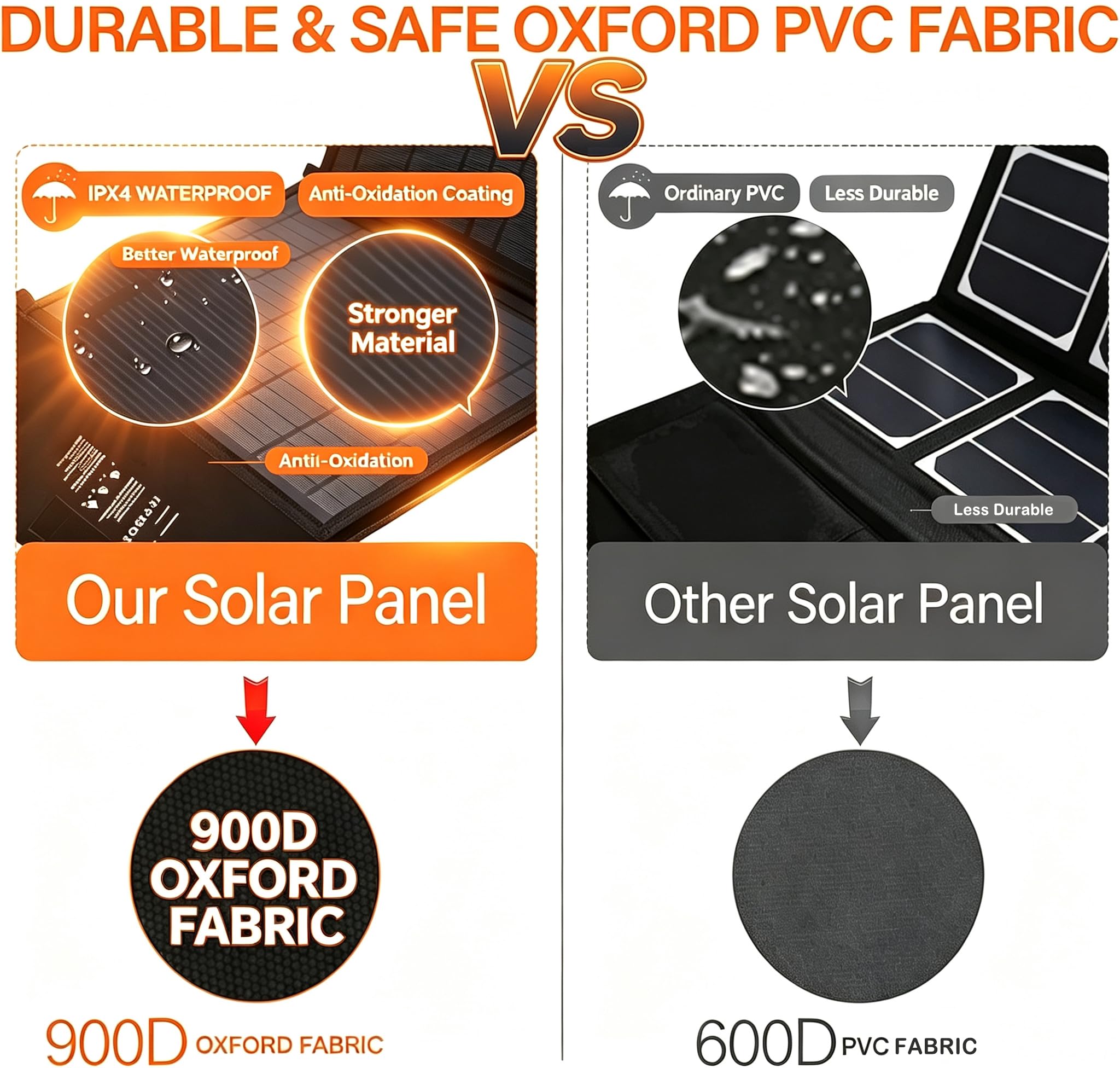 Panel solar portátil plegable de 21 W, IP65, paneles solares impermeables, 23% de alta eficiencia, cargador rápido, puertos USB duales para camping, senderismo, mochileros, carga de emergencia