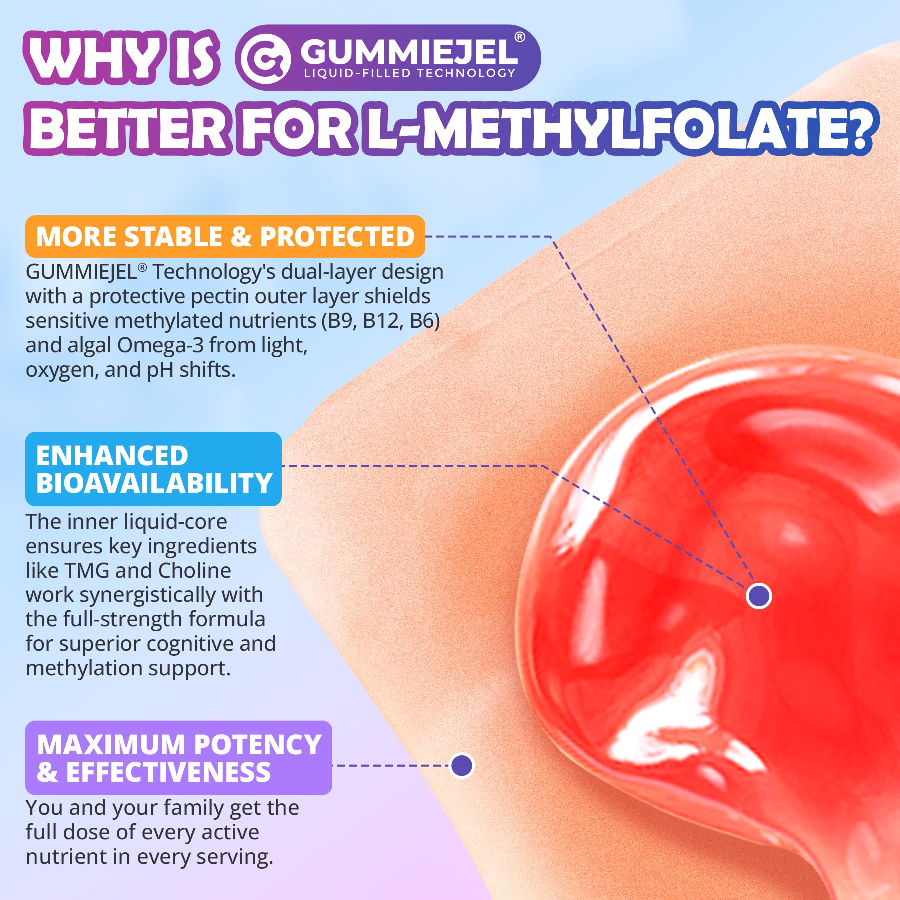 L-Methylfolate 1000mcg Methyl B12 Gummies + Omega-3 for Kids & Adults, 60Ct — Amazon image 9