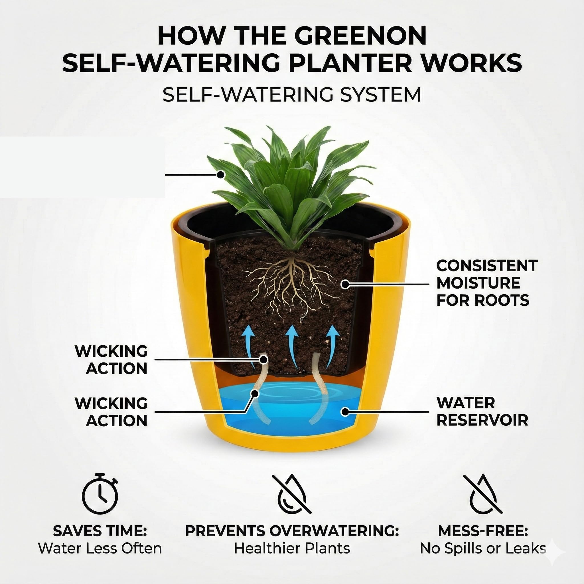 GREENON Self Watering Pots - Set of 3 -8 GREENON Self Watering Pots - Set of 3 -8