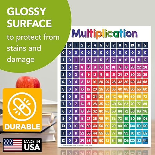 Miniatura 4 de Póster de tabla de multiplicación para mesa de matemáticas  Póster educativo de doble cara para ayuda visualde aprendizaje, brillante y colorido,