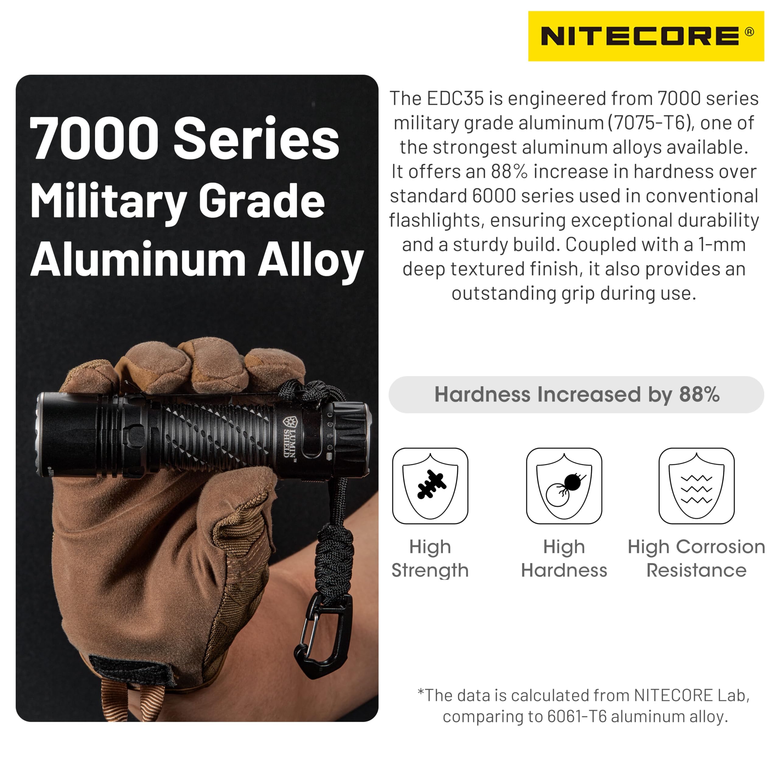 Nitecore Lumin Shield EDC35 Lampe torche EDC 5000 lumens