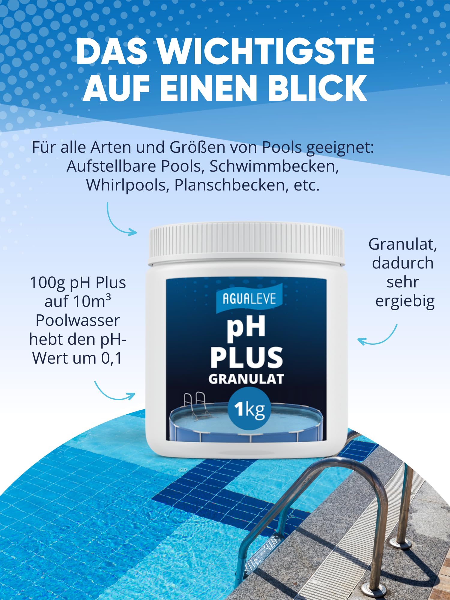 AGUALEVE® pH Plus Granulat 1kg *NEU* | hebt den pH-Wert punktgenau | für Pools, Aufstellpools, Whirlpools jeder Art und Größe | Markenqualität Made in Germany | mit Note 1,2 getestet