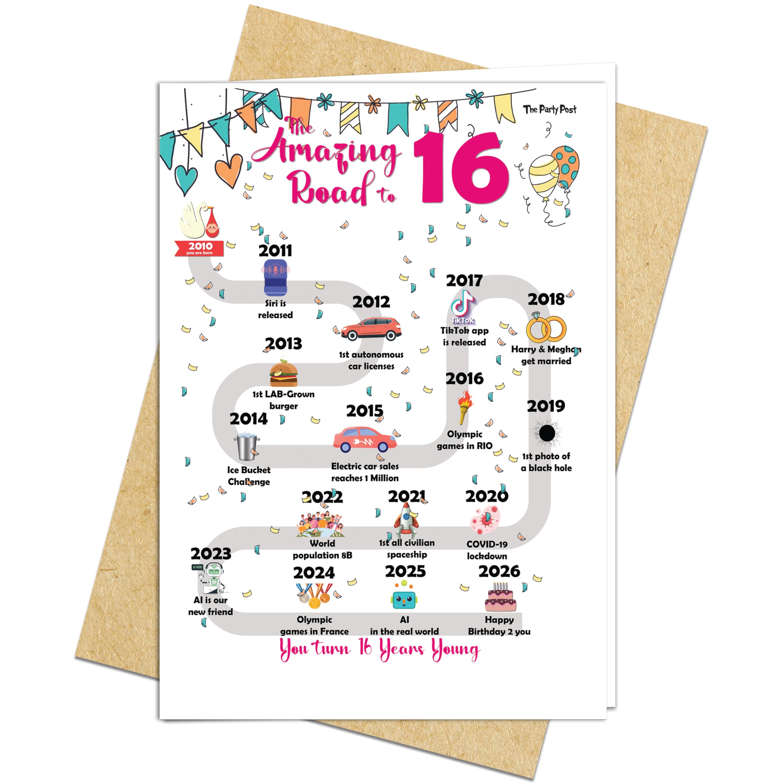 16th Birthday Decorations Card for 16 Years Old Women or Men. Party Decor Supply Ideas for Him or Her. Road to 16 Print Born in 2010 Table Decor Poster. Back In 2010 Huge Mailing Cards & Envelope โ image 1