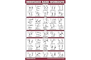 QUICKFIT Resistance Bands Workout Exercise Poster