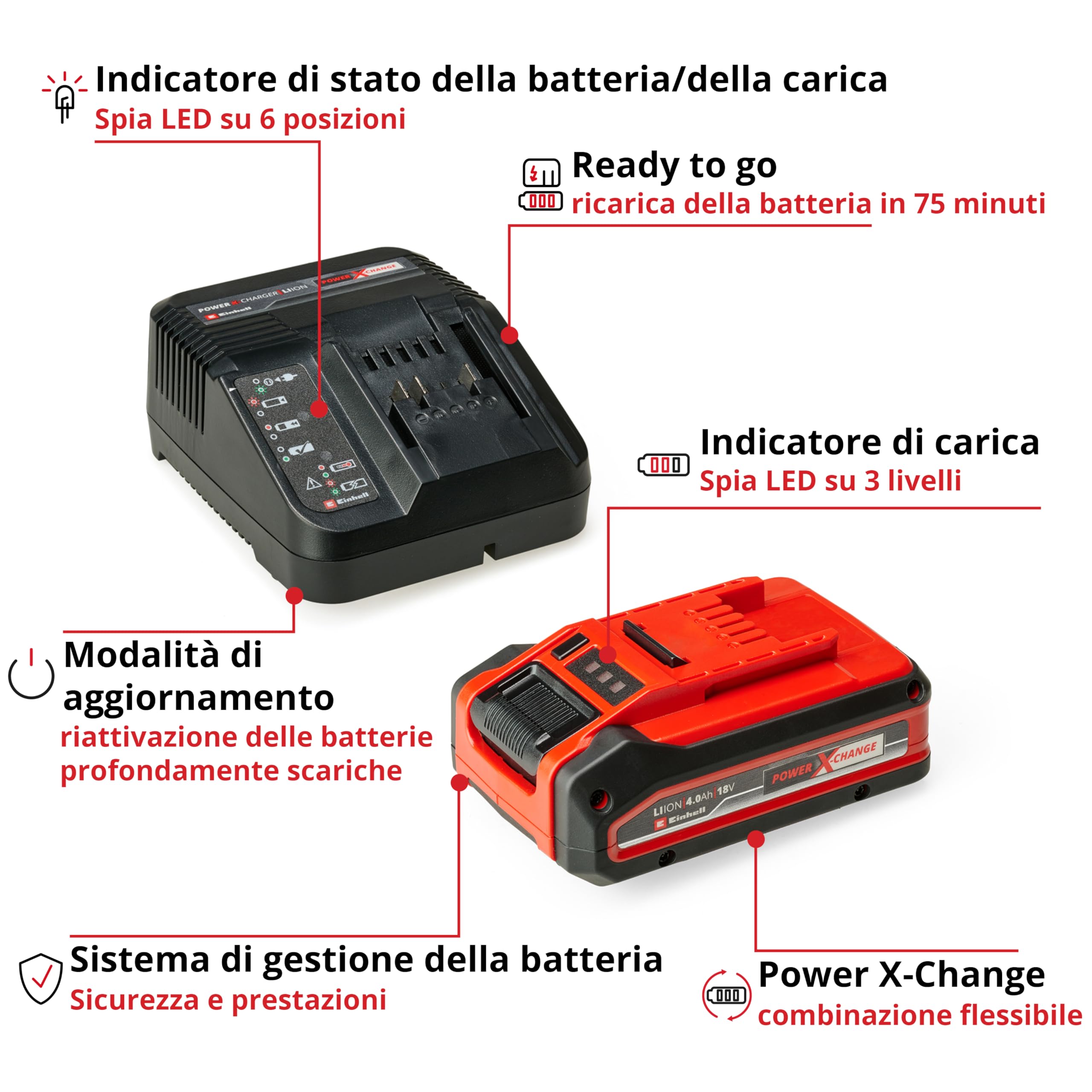 Original Einhell 4 Ah PLUS Power X-Change Starter Kit (1 batteria X 18 V 4 Ah PLUS, 1 caricabatterie 3 A, tempo di ricarica 75 min, adatto per tutti i dispositivi Power X-Change)