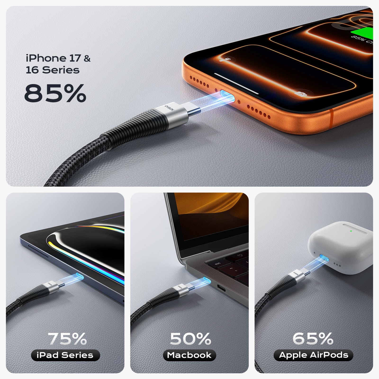 ohbox Cavo da USB C a USB C, 0,9 m, confezione da 3 pezzi, 100 W, ricarica rapida da USB C a C, cavo USB di tipo C in nylon intrecciato di alta qualità per iPhone 17/16/15/iPad, MacBook CarPlay e
