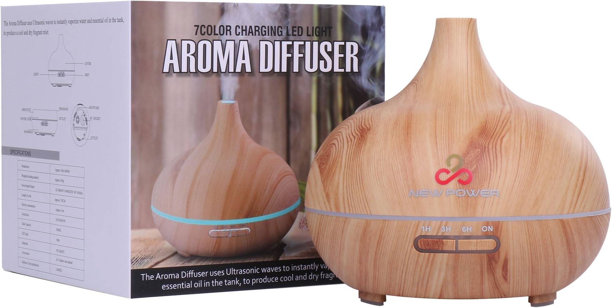 How to Eliminate Odor to Improve Cleanliness by Aroma Diffuser