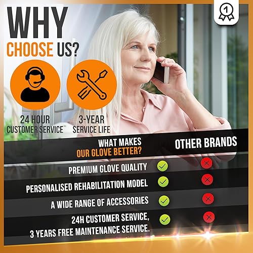 Miniatura 6 de Linkox - Guantes robot de rehabilitación de manos  Guante de mano robot para pacientes con accidente cerebrovascular, parálisis y artritis  Incluye