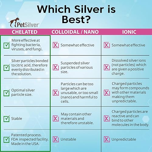 Miniatura 5 de PetSilver Apoyo inmunológico, solución nebulizadora natural, promueve la salud respiratoria en gatos y perros, alergias, tratamiento de senos