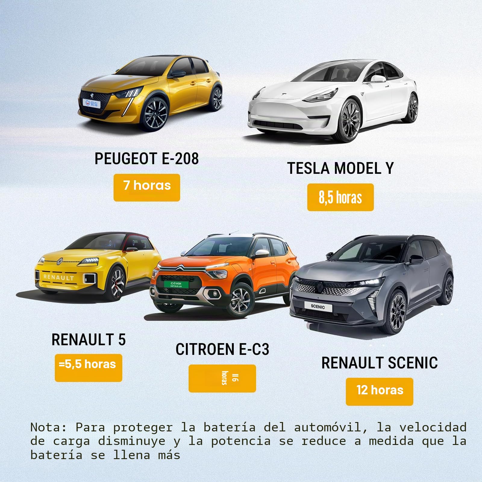 Morec ev Cargador Tipo 2 32A 7 kW con aplicación Compatible con Bluetooth y conexión WiFi ev estación de Carga IEC 62196-2 Enchufe estándar y con Cable de alimentación a la Caja de distribución ...