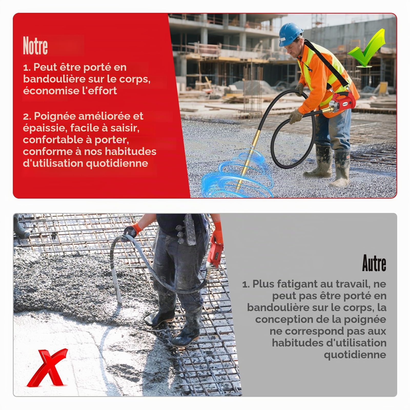 IMAYCC1600W Vibrateur en Béton avec Sangle de suspension réglable,Vibrateur de Construction Electrique 5000 tr/min,Longueur de Cuivre Tige Vibrante 2M,Diamètre de l'arbre de Vibration 38mm